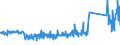 KN 62113310 /Exporte /Einheit = Preise (Euro/Tonne) /Partnerland: Irland /Meldeland: Eur27_2020 /62113310:Arbeitskleidung und Berufskleidung, aus Chemiefasern, FÃ¼r MÃ¤nner Oder Knaben (Ausg. aus Gewirken Oder Gestricken)