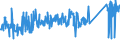 KN 62113310 /Exporte /Einheit = Preise (Euro/Tonne) /Partnerland: Portugal /Meldeland: Eur27_2020 /62113310:Arbeitskleidung und Berufskleidung, aus Chemiefasern, FÃ¼r MÃ¤nner Oder Knaben (Ausg. aus Gewirken Oder Gestricken)