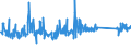 KN 62113310 /Exporte /Einheit = Preise (Euro/Tonne) /Partnerland: Spanien /Meldeland: Eur27_2020 /62113310:Arbeitskleidung und Berufskleidung, aus Chemiefasern, FÃ¼r MÃ¤nner Oder Knaben (Ausg. aus Gewirken Oder Gestricken)