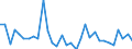 KN 62113310 /Exporte /Einheit = Preise (Euro/Tonne) /Partnerland: Ver.koenigreich(Nordirland) /Meldeland: Eur27_2020 /62113310:Arbeitskleidung und Berufskleidung, aus Chemiefasern, FÃ¼r MÃ¤nner Oder Knaben (Ausg. aus Gewirken Oder Gestricken)