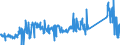 KN 62113310 /Exporte /Einheit = Preise (Euro/Tonne) /Partnerland: Belgien /Meldeland: Eur27_2020 /62113310:Arbeitskleidung und Berufskleidung, aus Chemiefasern, FÃ¼r MÃ¤nner Oder Knaben (Ausg. aus Gewirken Oder Gestricken)