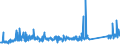 KN 62113310 /Exporte /Einheit = Preise (Euro/Tonne) /Partnerland: Luxemburg /Meldeland: Eur27_2020 /62113310:Arbeitskleidung und Berufskleidung, aus Chemiefasern, FÃ¼r MÃ¤nner Oder Knaben (Ausg. aus Gewirken Oder Gestricken)