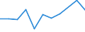 KN 62113310 /Exporte /Einheit = Preise (Euro/Tonne) /Partnerland: Ceuta und Melilla /Meldeland: Eur27 /62113310:Arbeitskleidung und Berufskleidung, aus Chemiefasern, FÃ¼r MÃ¤nner Oder Knaben (Ausg. aus Gewirken Oder Gestricken)