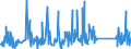 KN 62113310 /Exporte /Einheit = Preise (Euro/Tonne) /Partnerland: Melilla /Meldeland: Eur27_2020 /62113310:Arbeitskleidung und Berufskleidung, aus Chemiefasern, FÃ¼r MÃ¤nner Oder Knaben (Ausg. aus Gewirken Oder Gestricken)