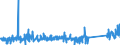 KN 62113310 /Exporte /Einheit = Preise (Euro/Tonne) /Partnerland: Island /Meldeland: Eur27_2020 /62113310:Arbeitskleidung und Berufskleidung, aus Chemiefasern, FÃ¼r MÃ¤nner Oder Knaben (Ausg. aus Gewirken Oder Gestricken)