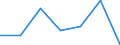 KN 62113310 /Exporte /Einheit = Preise (Euro/Tonne) /Partnerland: Schweiz /Meldeland: Eur27 /62113310:Arbeitskleidung und Berufskleidung, aus Chemiefasern, FÃ¼r MÃ¤nner Oder Knaben (Ausg. aus Gewirken Oder Gestricken)