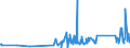 KN 62113310 /Exporte /Einheit = Preise (Euro/Tonne) /Partnerland: Liechtenstein /Meldeland: Eur27_2020 /62113310:Arbeitskleidung und Berufskleidung, aus Chemiefasern, FÃ¼r MÃ¤nner Oder Knaben (Ausg. aus Gewirken Oder Gestricken)