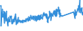 KN 62113310 /Exporte /Einheit = Preise (Euro/Tonne) /Partnerland: Oesterreich /Meldeland: Eur27_2020 /62113310:Arbeitskleidung und Berufskleidung, aus Chemiefasern, FÃ¼r MÃ¤nner Oder Knaben (Ausg. aus Gewirken Oder Gestricken)