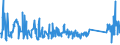KN 62113310 /Exporte /Einheit = Preise (Euro/Tonne) /Partnerland: Faeroeer Inseln /Meldeland: Eur27_2020 /62113310:Arbeitskleidung und Berufskleidung, aus Chemiefasern, FÃ¼r MÃ¤nner Oder Knaben (Ausg. aus Gewirken Oder Gestricken)