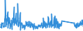 KN 62113310 /Exporte /Einheit = Preise (Euro/Tonne) /Partnerland: Andorra /Meldeland: Eur27_2020 /62113310:Arbeitskleidung und Berufskleidung, aus Chemiefasern, FÃ¼r MÃ¤nner Oder Knaben (Ausg. aus Gewirken Oder Gestricken)