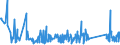 KN 62113310 /Exporte /Einheit = Preise (Euro/Tonne) /Partnerland: Gibraltar /Meldeland: Eur27_2020 /62113310:Arbeitskleidung und Berufskleidung, aus Chemiefasern, FÃ¼r MÃ¤nner Oder Knaben (Ausg. aus Gewirken Oder Gestricken)
