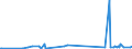 KN 62113310 /Exporte /Einheit = Preise (Euro/Tonne) /Partnerland: San Marino /Meldeland: Eur27_2020 /62113310:Arbeitskleidung und Berufskleidung, aus Chemiefasern, FÃ¼r MÃ¤nner Oder Knaben (Ausg. aus Gewirken Oder Gestricken)