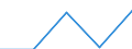 KN 62113310 /Exporte /Einheit = Preise (Euro/Tonne) /Partnerland: Jugoslawien /Meldeland: Eur27 /62113310:Arbeitskleidung und Berufskleidung, aus Chemiefasern, FÃ¼r MÃ¤nner Oder Knaben (Ausg. aus Gewirken Oder Gestricken)