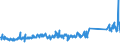 KN 62113310 /Exporte /Einheit = Preise (Euro/Tonne) /Partnerland: Estland /Meldeland: Eur27_2020 /62113310:Arbeitskleidung und Berufskleidung, aus Chemiefasern, FÃ¼r MÃ¤nner Oder Knaben (Ausg. aus Gewirken Oder Gestricken)