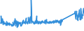 KN 62113310 /Exporte /Einheit = Preise (Euro/Tonne) /Partnerland: Lettland /Meldeland: Eur27_2020 /62113310:Arbeitskleidung und Berufskleidung, aus Chemiefasern, FÃ¼r MÃ¤nner Oder Knaben (Ausg. aus Gewirken Oder Gestricken)