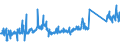KN 62113310 /Exporte /Einheit = Preise (Euro/Tonne) /Partnerland: Litauen /Meldeland: Eur27_2020 /62113310:Arbeitskleidung und Berufskleidung, aus Chemiefasern, FÃ¼r MÃ¤nner Oder Knaben (Ausg. aus Gewirken Oder Gestricken)