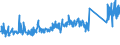 KN 62113310 /Exporte /Einheit = Preise (Euro/Tonne) /Partnerland: Polen /Meldeland: Eur27_2020 /62113310:Arbeitskleidung und Berufskleidung, aus Chemiefasern, FÃ¼r MÃ¤nner Oder Knaben (Ausg. aus Gewirken Oder Gestricken)