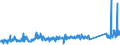 KN 62113310 /Exporte /Einheit = Preise (Euro/Tonne) /Partnerland: Tschechien /Meldeland: Eur27_2020 /62113310:Arbeitskleidung und Berufskleidung, aus Chemiefasern, FÃ¼r MÃ¤nner Oder Knaben (Ausg. aus Gewirken Oder Gestricken)