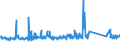 KN 62113310 /Exporte /Einheit = Preise (Euro/Tonne) /Partnerland: Albanien /Meldeland: Eur27_2020 /62113310:Arbeitskleidung und Berufskleidung, aus Chemiefasern, FÃ¼r MÃ¤nner Oder Knaben (Ausg. aus Gewirken Oder Gestricken)