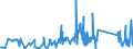 KN 62113310 /Exporte /Einheit = Preise (Euro/Tonne) /Partnerland: Weissrussland /Meldeland: Eur27_2020 /62113310:Arbeitskleidung und Berufskleidung, aus Chemiefasern, FÃ¼r MÃ¤nner Oder Knaben (Ausg. aus Gewirken Oder Gestricken)