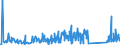 KN 62113310 /Exporte /Einheit = Preise (Euro/Tonne) /Partnerland: Moldau /Meldeland: Eur27_2020 /62113310:Arbeitskleidung und Berufskleidung, aus Chemiefasern, FÃ¼r MÃ¤nner Oder Knaben (Ausg. aus Gewirken Oder Gestricken)