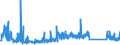 KN 62113310 /Exporte /Einheit = Preise (Euro/Tonne) /Partnerland: Russland /Meldeland: Eur27_2020 /62113310:Arbeitskleidung und Berufskleidung, aus Chemiefasern, FÃ¼r MÃ¤nner Oder Knaben (Ausg. aus Gewirken Oder Gestricken)