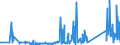 KN 62113310 /Exporte /Einheit = Preise (Euro/Tonne) /Partnerland: Georgien /Meldeland: Eur27_2020 /62113310:Arbeitskleidung und Berufskleidung, aus Chemiefasern, FÃ¼r MÃ¤nner Oder Knaben (Ausg. aus Gewirken Oder Gestricken)