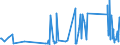 KN 62113310 /Exporte /Einheit = Preise (Euro/Tonne) /Partnerland: Armenien /Meldeland: Eur27_2020 /62113310:Arbeitskleidung und Berufskleidung, aus Chemiefasern, FÃ¼r MÃ¤nner Oder Knaben (Ausg. aus Gewirken Oder Gestricken)