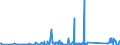 KN 62113310 /Exporte /Einheit = Preise (Euro/Tonne) /Partnerland: Aserbaidschan /Meldeland: Eur27_2020 /62113310:Arbeitskleidung und Berufskleidung, aus Chemiefasern, FÃ¼r MÃ¤nner Oder Knaben (Ausg. aus Gewirken Oder Gestricken)