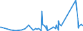 KN 62113310 /Exporte /Einheit = Preise (Euro/Tonne) /Partnerland: Turkmenistan /Meldeland: Eur27_2020 /62113310:Arbeitskleidung und Berufskleidung, aus Chemiefasern, FÃ¼r MÃ¤nner Oder Knaben (Ausg. aus Gewirken Oder Gestricken)