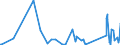 KN 62113310 /Exporte /Einheit = Preise (Euro/Tonne) /Partnerland: Usbekistan /Meldeland: Eur27_2020 /62113310:Arbeitskleidung und Berufskleidung, aus Chemiefasern, FÃ¼r MÃ¤nner Oder Knaben (Ausg. aus Gewirken Oder Gestricken)