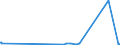 KN 62113310 /Exporte /Einheit = Preise (Euro/Tonne) /Partnerland: Tadschikistan /Meldeland: Eur27_2020 /62113310:Arbeitskleidung und Berufskleidung, aus Chemiefasern, FÃ¼r MÃ¤nner Oder Knaben (Ausg. aus Gewirken Oder Gestricken)