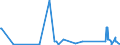 KN 62113310 /Exporte /Einheit = Preise (Euro/Tonne) /Partnerland: Kirgistan /Meldeland: Eur27_2020 /62113310:Arbeitskleidung und Berufskleidung, aus Chemiefasern, FÃ¼r MÃ¤nner Oder Knaben (Ausg. aus Gewirken Oder Gestricken)