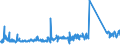 KN 62113310 /Exporte /Einheit = Preise (Euro/Tonne) /Partnerland: Kroatien /Meldeland: Eur27_2020 /62113310:Arbeitskleidung und Berufskleidung, aus Chemiefasern, FÃ¼r MÃ¤nner Oder Knaben (Ausg. aus Gewirken Oder Gestricken)