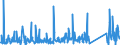 KN 62113310 /Exporte /Einheit = Preise (Euro/Tonne) /Partnerland: Bosn.-herzegowina /Meldeland: Eur27_2020 /62113310:Arbeitskleidung und Berufskleidung, aus Chemiefasern, FÃ¼r MÃ¤nner Oder Knaben (Ausg. aus Gewirken Oder Gestricken)