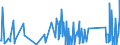 KN 62113310 /Exporte /Einheit = Preise (Euro/Tonne) /Partnerland: Kosovo /Meldeland: Eur27_2020 /62113310:Arbeitskleidung und Berufskleidung, aus Chemiefasern, FÃ¼r MÃ¤nner Oder Knaben (Ausg. aus Gewirken Oder Gestricken)