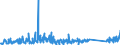 KN 62113310 /Exporte /Einheit = Preise (Euro/Tonne) /Partnerland: Serbien /Meldeland: Eur27_2020 /62113310:Arbeitskleidung und Berufskleidung, aus Chemiefasern, FÃ¼r MÃ¤nner Oder Knaben (Ausg. aus Gewirken Oder Gestricken)
