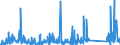KN 62113310 /Exporte /Einheit = Preise (Euro/Tonne) /Partnerland: Marokko /Meldeland: Eur27_2020 /62113310:Arbeitskleidung und Berufskleidung, aus Chemiefasern, FÃ¼r MÃ¤nner Oder Knaben (Ausg. aus Gewirken Oder Gestricken)