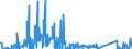 KN 62113310 /Exporte /Einheit = Preise (Euro/Tonne) /Partnerland: Algerien /Meldeland: Eur27_2020 /62113310:Arbeitskleidung und Berufskleidung, aus Chemiefasern, FÃ¼r MÃ¤nner Oder Knaben (Ausg. aus Gewirken Oder Gestricken)