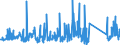 KN 62113310 /Exporte /Einheit = Preise (Euro/Tonne) /Partnerland: Tunesien /Meldeland: Eur27_2020 /62113310:Arbeitskleidung und Berufskleidung, aus Chemiefasern, FÃ¼r MÃ¤nner Oder Knaben (Ausg. aus Gewirken Oder Gestricken)