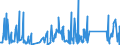 KN 62113310 /Exporte /Einheit = Preise (Euro/Tonne) /Partnerland: Libyen /Meldeland: Eur27_2020 /62113310:Arbeitskleidung und Berufskleidung, aus Chemiefasern, FÃ¼r MÃ¤nner Oder Knaben (Ausg. aus Gewirken Oder Gestricken)