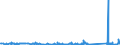 KN 62113310 /Exporte /Einheit = Preise (Euro/Tonne) /Partnerland: Aegypten /Meldeland: Eur27_2020 /62113310:Arbeitskleidung und Berufskleidung, aus Chemiefasern, FÃ¼r MÃ¤nner Oder Knaben (Ausg. aus Gewirken Oder Gestricken)