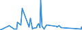 KN 62113310 /Exporte /Einheit = Preise (Euro/Tonne) /Partnerland: Tschad /Meldeland: Eur27_2020 /62113310:Arbeitskleidung und Berufskleidung, aus Chemiefasern, FÃ¼r MÃ¤nner Oder Knaben (Ausg. aus Gewirken Oder Gestricken)