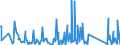 KN 62113310 /Exporte /Einheit = Preise (Euro/Tonne) /Partnerland: Senegal /Meldeland: Eur27_2020 /62113310:Arbeitskleidung und Berufskleidung, aus Chemiefasern, FÃ¼r MÃ¤nner Oder Knaben (Ausg. aus Gewirken Oder Gestricken)