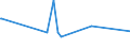 KN 62113310 /Exporte /Einheit = Preise (Euro/Tonne) /Partnerland: Gambia /Meldeland: Eur27_2020 /62113310:Arbeitskleidung und Berufskleidung, aus Chemiefasern, FÃ¼r MÃ¤nner Oder Knaben (Ausg. aus Gewirken Oder Gestricken)
