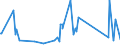 KN 62113310 /Exporte /Einheit = Preise (Euro/Tonne) /Partnerland: Guinea-biss. /Meldeland: Eur27_2020 /62113310:Arbeitskleidung und Berufskleidung, aus Chemiefasern, FÃ¼r MÃ¤nner Oder Knaben (Ausg. aus Gewirken Oder Gestricken)