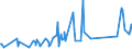 KN 62113310 /Exporte /Einheit = Preise (Euro/Tonne) /Partnerland: Guinea /Meldeland: Eur27_2020 /62113310:Arbeitskleidung und Berufskleidung, aus Chemiefasern, FÃ¼r MÃ¤nner Oder Knaben (Ausg. aus Gewirken Oder Gestricken)