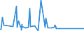 KN 62113310 /Exporte /Einheit = Preise (Euro/Tonne) /Partnerland: Sierra Leone /Meldeland: Eur27_2020 /62113310:Arbeitskleidung und Berufskleidung, aus Chemiefasern, FÃ¼r MÃ¤nner Oder Knaben (Ausg. aus Gewirken Oder Gestricken)