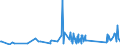 KN 62113310 /Exporte /Einheit = Preise (Euro/Tonne) /Partnerland: Liberia /Meldeland: Eur27_2020 /62113310:Arbeitskleidung und Berufskleidung, aus Chemiefasern, FÃ¼r MÃ¤nner Oder Knaben (Ausg. aus Gewirken Oder Gestricken)