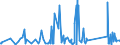 KN 62113310 /Exporte /Einheit = Preise (Euro/Tonne) /Partnerland: Elfenbeink. /Meldeland: Eur27_2020 /62113310:Arbeitskleidung und Berufskleidung, aus Chemiefasern, FÃ¼r MÃ¤nner Oder Knaben (Ausg. aus Gewirken Oder Gestricken)